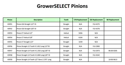 GrowerSELECT Pinions Specs Sheet Thumbnail